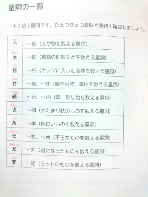 11日 ビールを1本ください 中国語 独学 1から勉強中