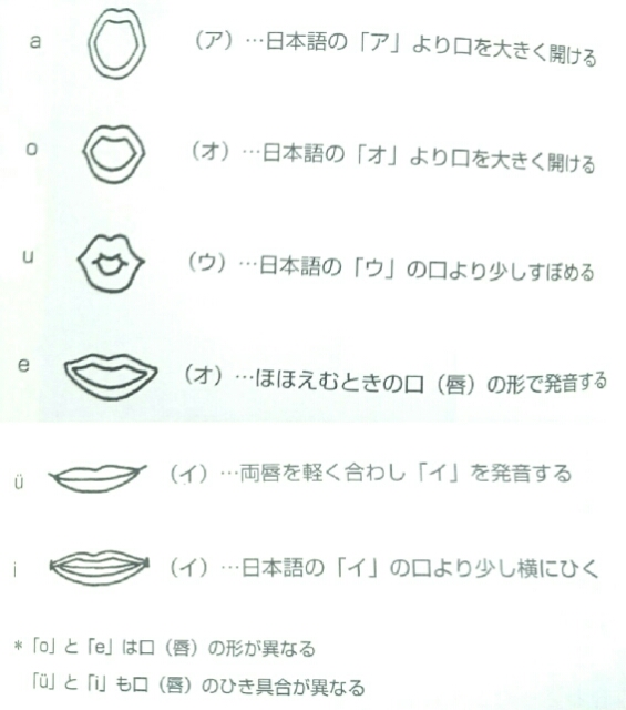 何度でも単母音 6つの単母音 中国語 独学 1から勉強中