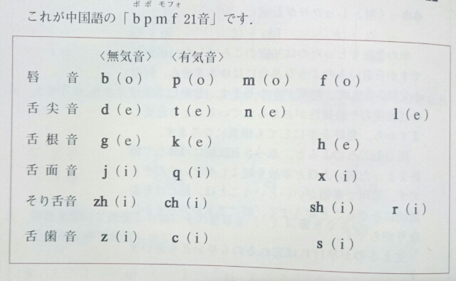 第8講 子音一覧 中国語 独学 1から勉強中